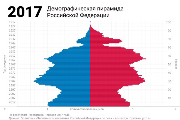 Зайти на кракен рабочее зеркало