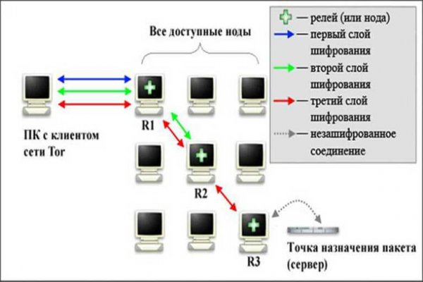 Кракен меф