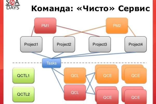 Восстановить аккаунт на кракене