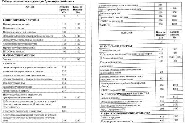 Кракен 2024 сайт