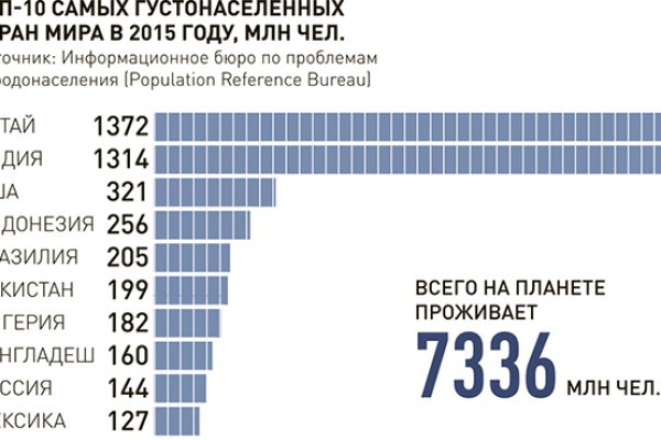 Кракен тор текст